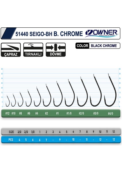 51440 Seigo-Bh Black Chrome Iğne 12 fiyatları