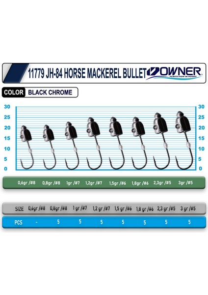 11779 Jh-84 Horse Mackerel Bullet 0,8 gr