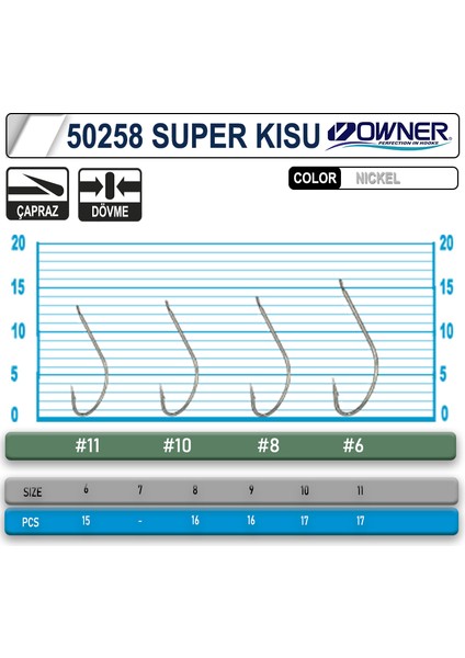 50258 Super Kisu White Iğne 10 fiyatları
