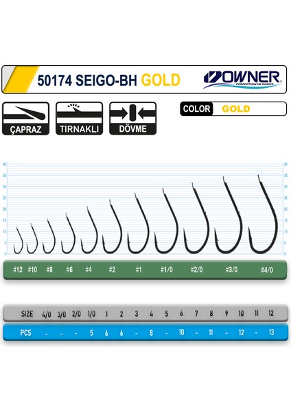 50174 Seigo-Bh Gold Iğne 4