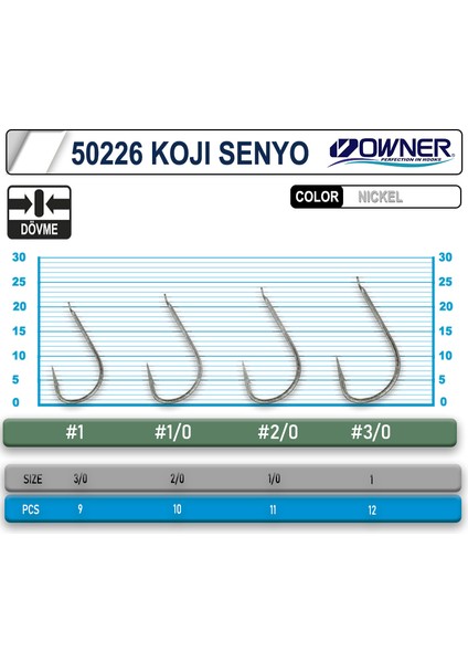 50226 Koji Senyo White Iğne 2-0 fiyatları