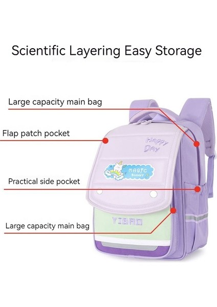 Öğrenci Sırt Çantası (Yurt Dışından) fırsatları