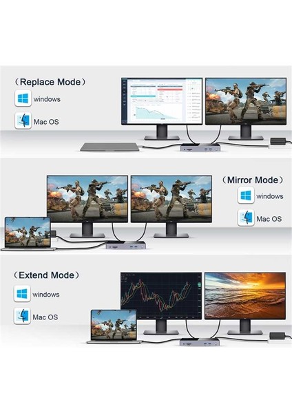 Qgeem QG-D6902 All In One Çoğaltıcı Type-C Hub Docking Station 4k-5k Displayport HDMI Destekli