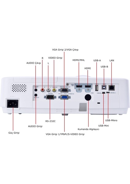 TTCR405XI 3lcd 4800 Ansilümen Interaktif Projeksiyon Cihazı