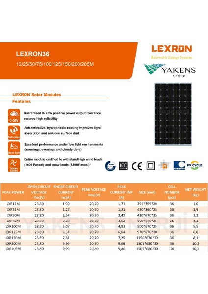 25 Watt 12V Monokristal Güneş Paneli Lexron