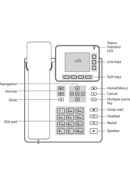 D38 Gigabit Poe Ip Telefon