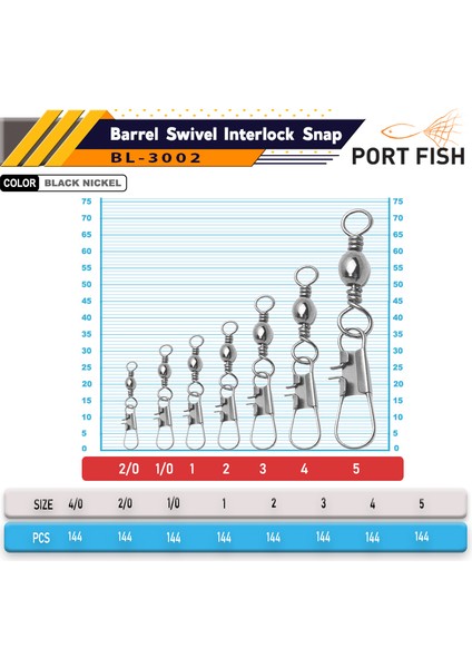 BL-3002 Kilitli Klips 144 Lü 1 fiyatları