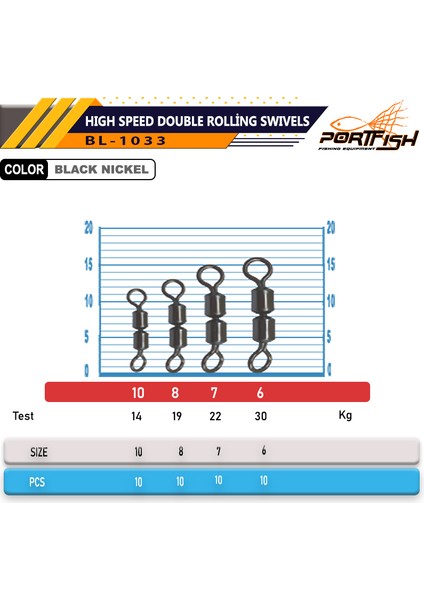 BL-1033 High Speed Double Rolling Swivels 10