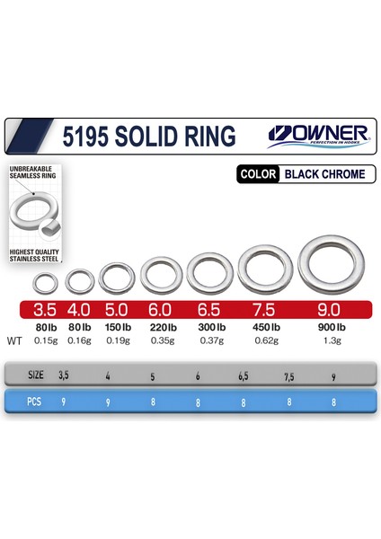 5195 Solid Ring 3,5