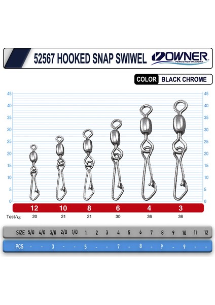 52567 Hooked Snap Swivel Klipsli Fırdöndü 8 fiyatları