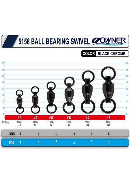 5158 Hyper Ball Bearing Fırdöndü 3 fiyatları