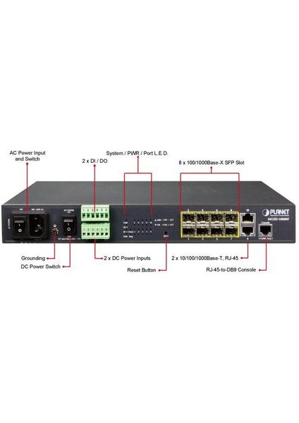 PL-MGSD-10080F Yönetilebilir Metro Ethernet Switch
