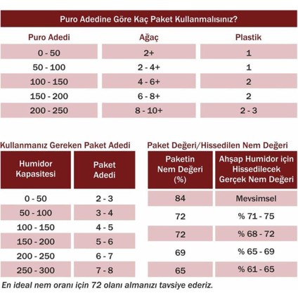 75 60G Humidor Puro Kutusu Nemlendirici 5li Eco Paket modelleri