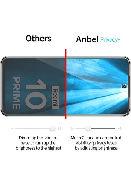 Xiaomi Redmi 10 Uyumlu Ekran Koruyucu Cam ve Kamera Lens Koruyucu 2in1 Set Hayalet Gizli Privacy 9h Tam Kaplar Cam Koruyucu