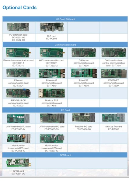 GD350A-018G/022P-4