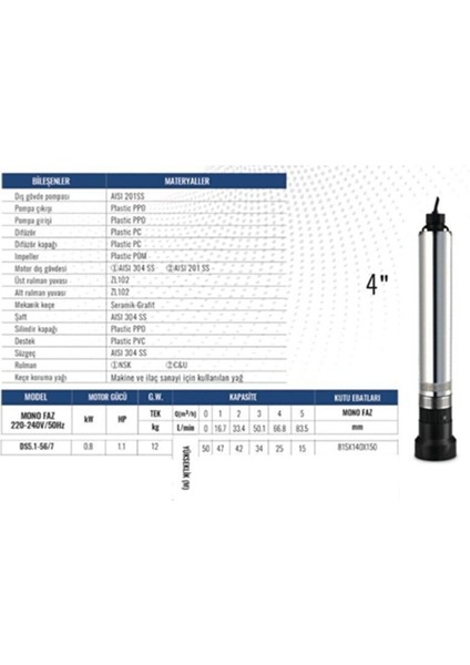 Derin Kuyu Dalgıç Pompa Seti Ds5.1-56/7 Kalem Dalgıç 1hp 0.75KW 4''50MT Dik Basar Panolu Sch-Kuyu
