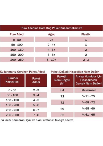 69 60G Humidor Puro Kutusu Nemlendirici 5li Eco Paket