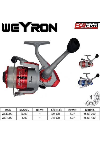 Weyron 5000 Olta Makinesi Kırmızı