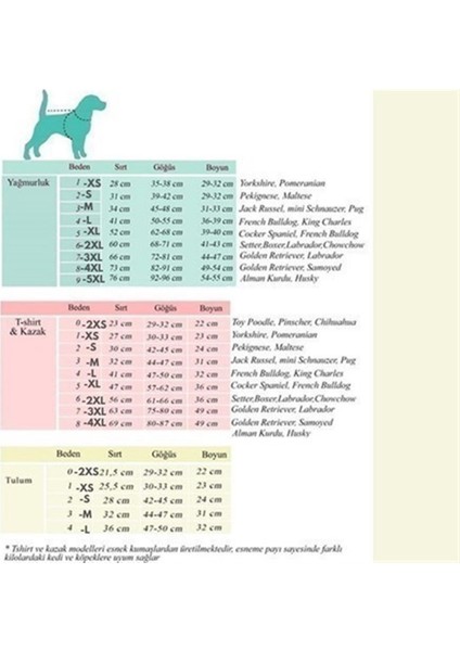 Aqua İçi Polarlı Küçük Irk Pofuduk Köpek Montu fırsatları