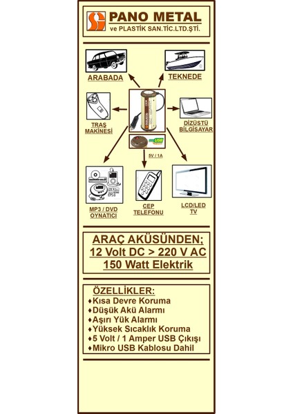 Pano Metal Çakmaktan 12 Volt 220 Volt 150 Watt USB'li İnverter Dönüştürücü