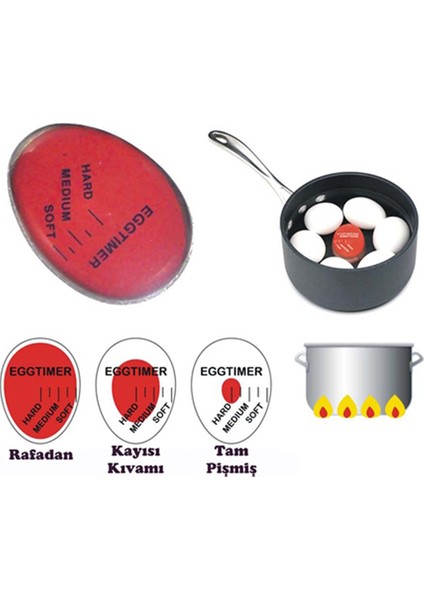 Peak Bays Dublör Yumurta Zamanlayıcı Egg Timer