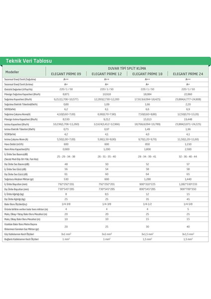 Elegant Prime 09 A++ 9000 BTU R32 Duvar Tipi Inverter Klima