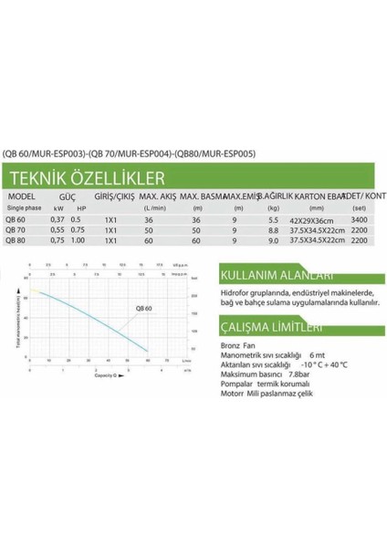 Elektri̇kli̇ Su Di̇namosu QB60