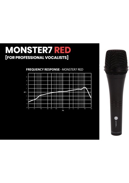Marcus Miller MONSTER7B Mikrofon (Kırmızı / Mavi Çiftli Paket)