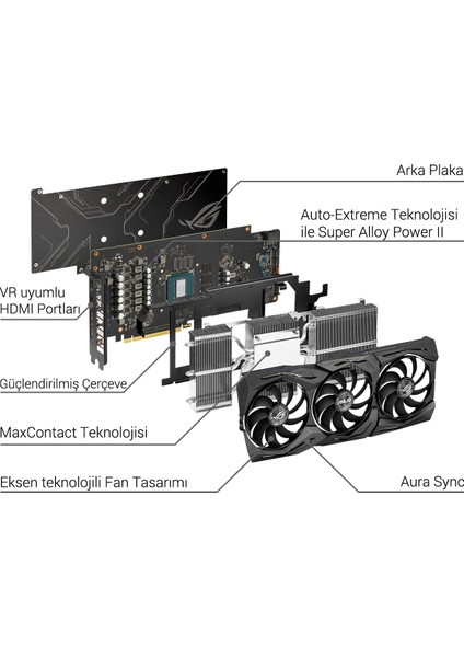 ROG Strix GeForce GTX 1660 Ti Gaming Advanced Edition 6GB 192Bit GDDR6 (DX12) PCI-E 3.0 Ekran Kartı (STRIX-GTX1660TI-A6G-GAMING)