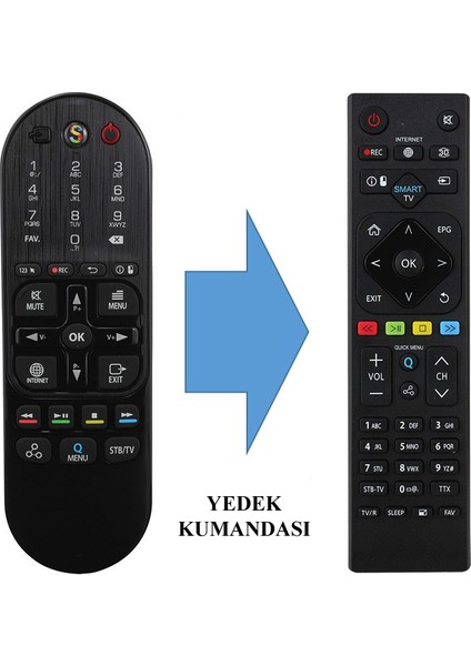 Sunny Tv Smart Kumanda CRS-500 Yedek Kumanda