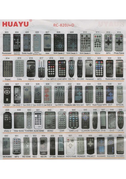 Universal RC-820J+B Akıllı Projeksiyon Kumandası fırsatları