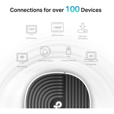 TP-Link Deco S7(3-pack), AC1900 Mbps, Dual-Band, Gigabit Portları,  520 m²'ye kadar Kapsama Alanı, 100'den Fazla Cihaz Bağlantısı, Mobil Uygulama ile Kolay Kurulum, Wi-Fi 5 Mesh Sistemi