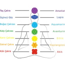 Gümüş Hediye Al Küre Kesim Multicolor Doğaltaş Kombinli Çocuk Başarı Bilekliği