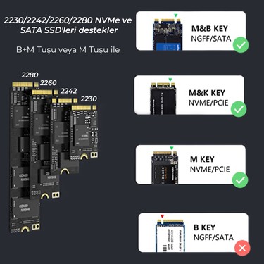 Bix BX05HD Type-C 3.1 Gen2 to PCIe NVMe M.2 SSD Disk Kutusu Fiyatı