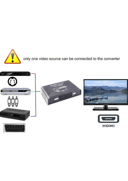 Hdmatters S Video Kompozit Av Scart HDMI Uyumlu Dönüştürücü Switcher S Video + Rca + Scart, HDMI Uyumlu Out | Adaptör Video Dönüştürücü | Adaptör 15VADAPTER Güvenliği