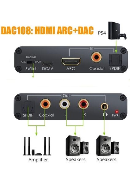 192KHZ Alüminyum Arc Ses Adaptörü Ses Extractor Dijital Analog Ses Dönüştürücü Dac Spdıf Koaksiyel Rca 3.5mm Jack Çıkışı |