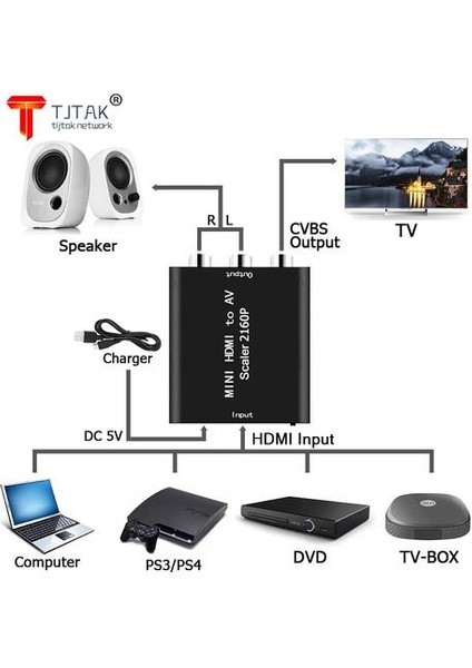 Tjtak 4K Hd Av Adaptörü Hd Video Converter Hd Rca Av / Cvsb L / R Video 480 P 720 P 1080 P 2160 P Destek Ntsc Pal HDMI2AV |