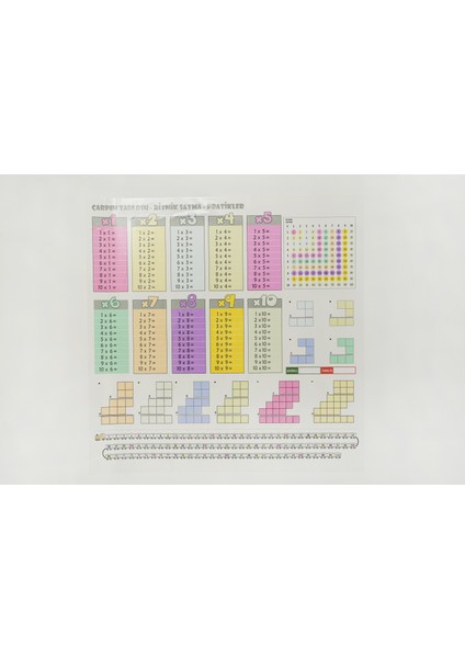 Renkli Çarpım Tablosu 100x100cm Kalem Hediyeli