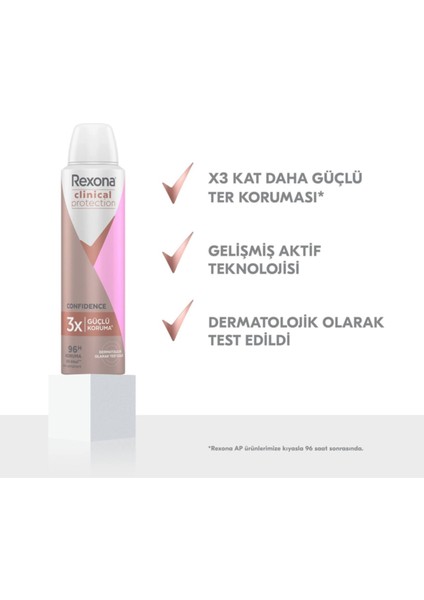 Antiperspirant Kadın Sprey Deodorant Clinical Protection 150 Ml + Kotex Ped Ultra Normal 8'Li indirimleri