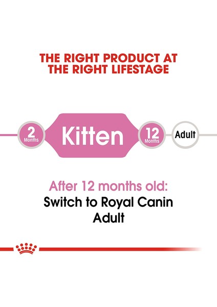 Canin Kitten Kedi Maması, 2 kg