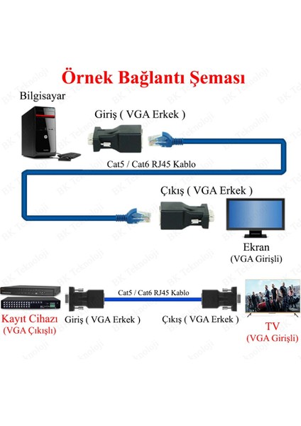 RJ45 Cat5 Cat/6 VGA Extender Ethernet Kablo VGA Uzatma Adaptörü