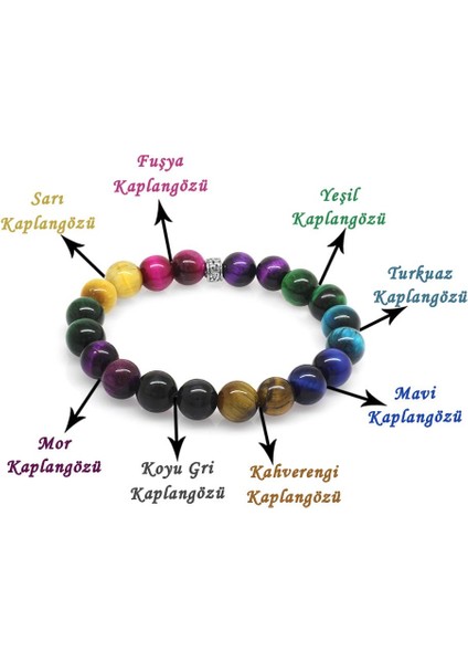 Küre Kesim Çoklu Kaplangözü Doğaltaş Kombinli Genç Enerji Bilekliği