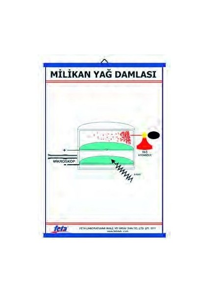Millikan'ın Yağ Damlası Deneyi Levhası 70X100 cm