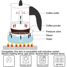 Paslanmaz Çelik Kahve Pot Mocha Espresso Latte Percolator Soba Kahve Makinesi Pot Percolator Içecek Aracı Cafetiere Latte Stopetop | Kahve Tencereler