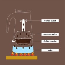 Italyan Makinesi Kahve Makinesi Espresso Moka Pot Kahve Paslanmaz Çelik Araçları Taşınabilir Coffeeware Cafe Latte Stopetop Aksesuarları | Kahve Tencereler