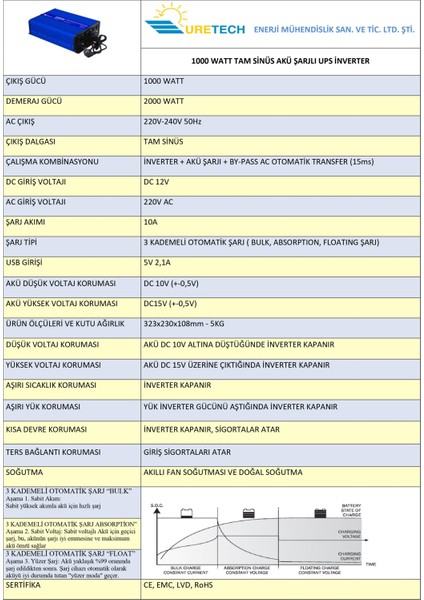 1000 Watt 12 Volt Tam Sinüs Akü Şarjlı Ups Inverter modelleri