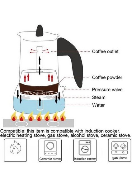 Paslanmaz Çelik Kahve Pot Mocha Espresso Latte Percolator Soba Kahve Makinesi Pot Percolator Içecek Aracı Cafetiere Latte Stopetop | Kahve Tencereler