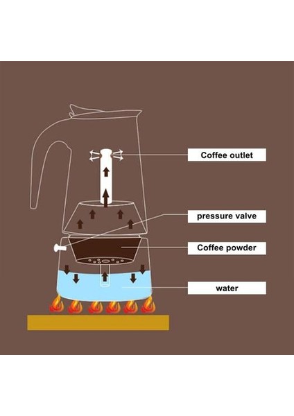 Italyan Makinesi Kahve Makinesi Espresso Moka Pot Kahve Paslanmaz Çelik Araçları Taşınabilir Coffeeware Cafe Latte Stopetop Aksesuarları | Kahve Tencereler