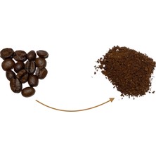 Bee Chef Şarjlı Rondo ve Kahve & Baharat Öğütücü