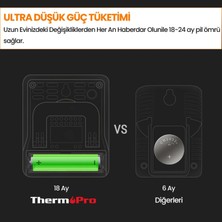 Npo Thermopro TP49B Mini Iç Mekan Dijital Sıcaklık ve Nem Ölçer Termometre